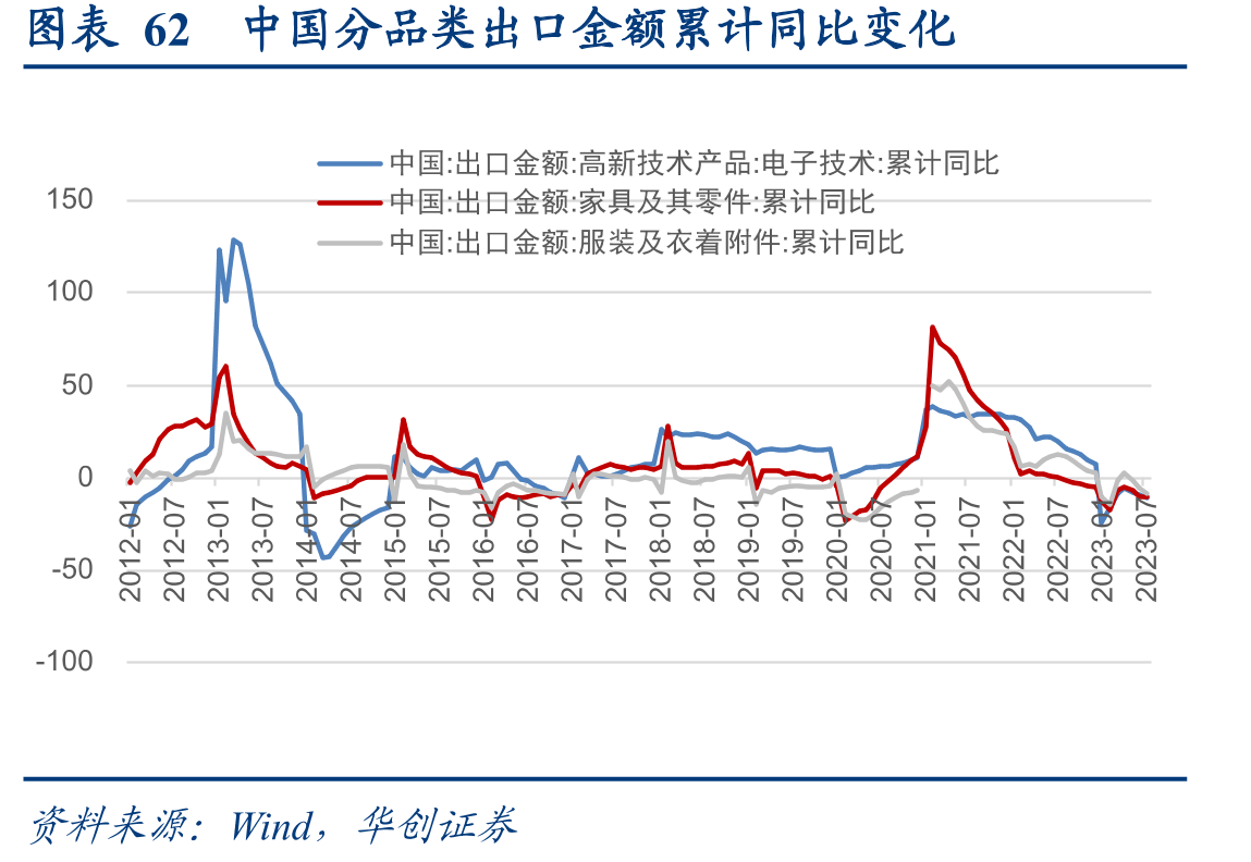 跨境电商模式对比_第5页