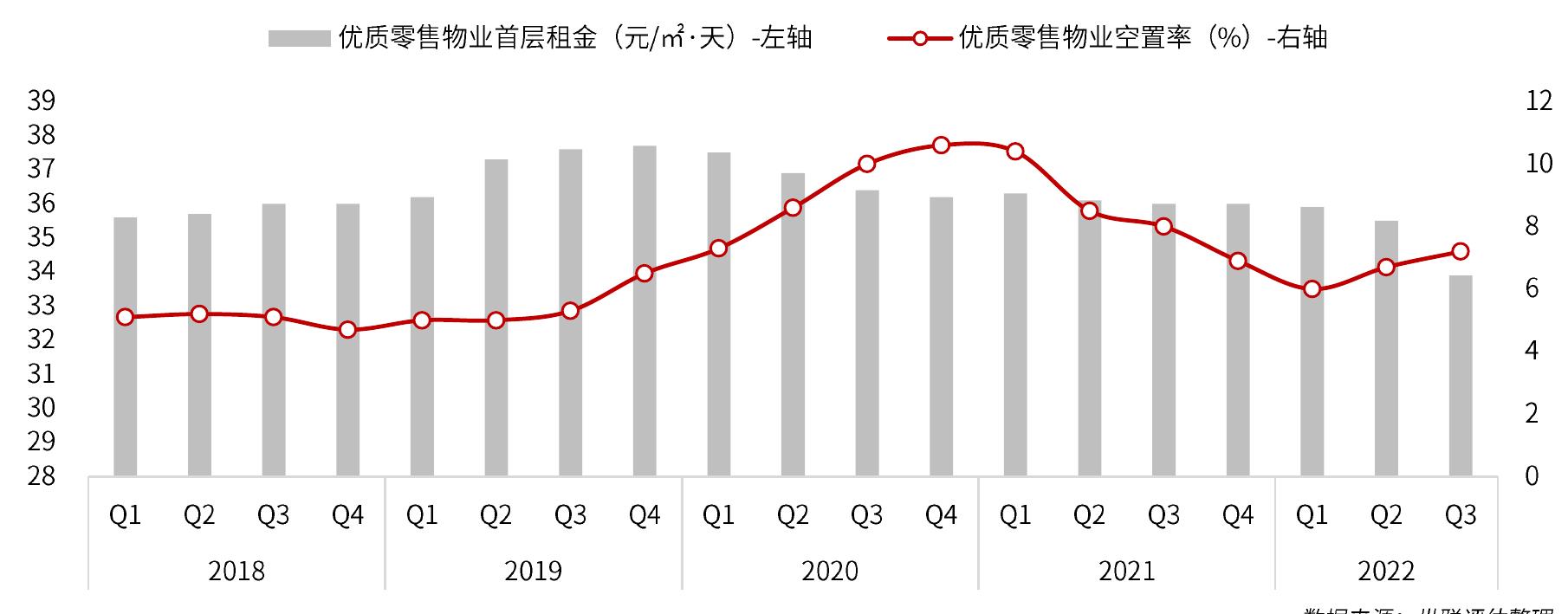 2022年三季度北京市商办市场相关政策资讯一览_第3页