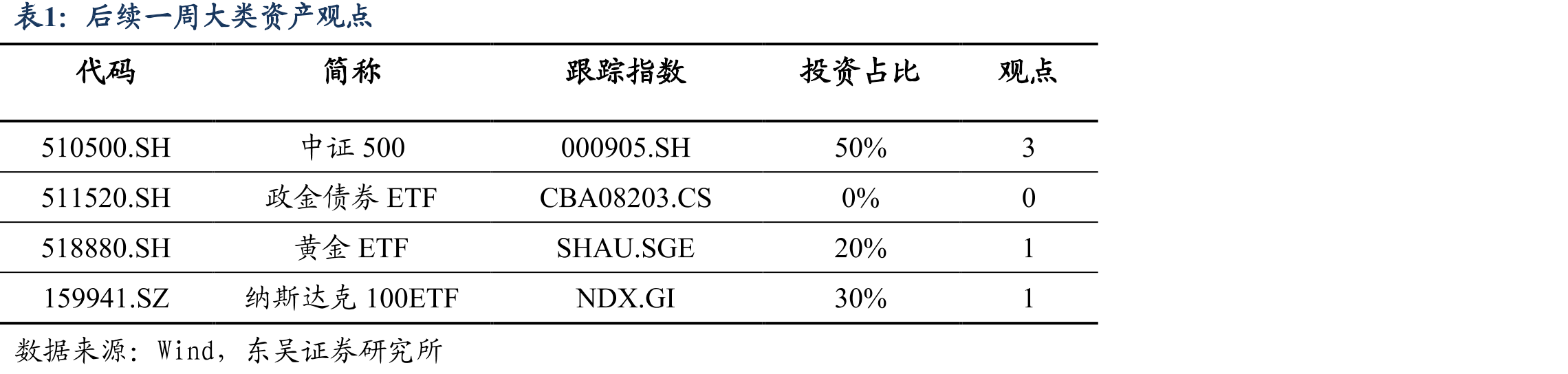后续一周ETF推荐（基金重仓股报告期为2025年9月30日）_第3页