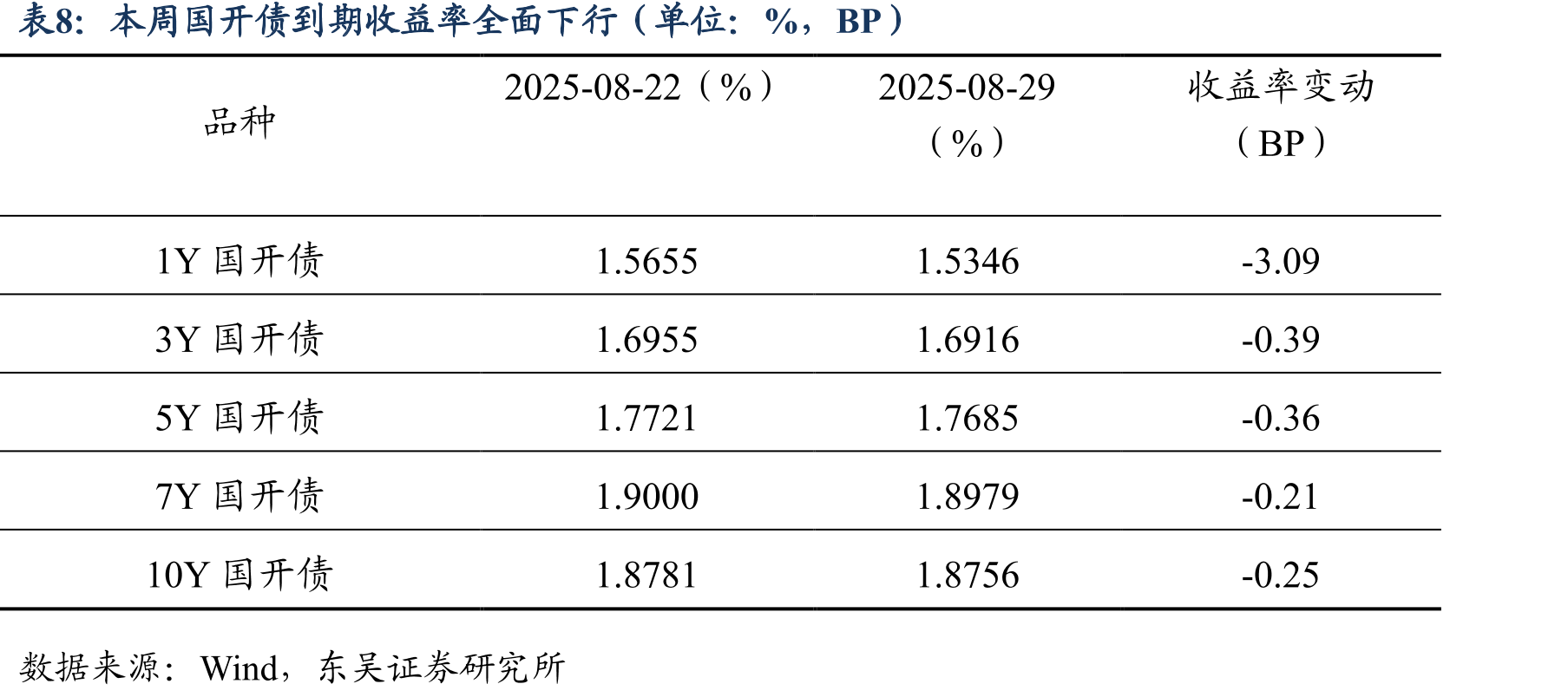 美国7月耐用品订单环比初值下降2.8%，美国7月扣除运输的耐用品订单环比初值_第3页