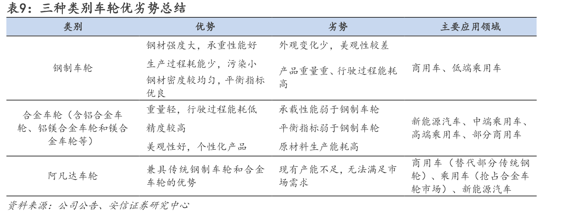 公司高管简介_第2页