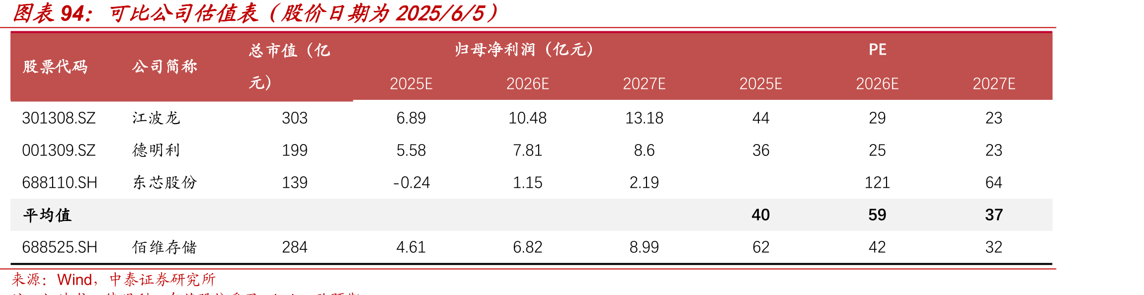 近两年本土化产业政策_第3页