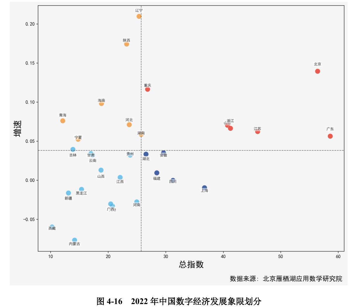 图3-62019一2024年中国数字经济基础设施分指数_第5页