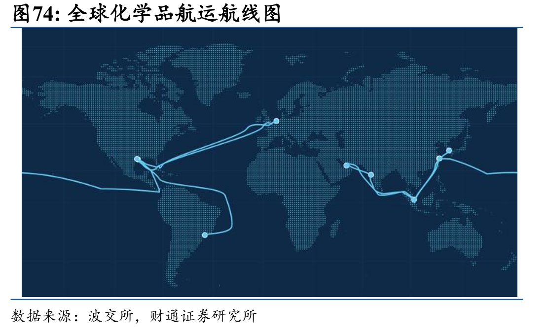 全球化学品航运航线