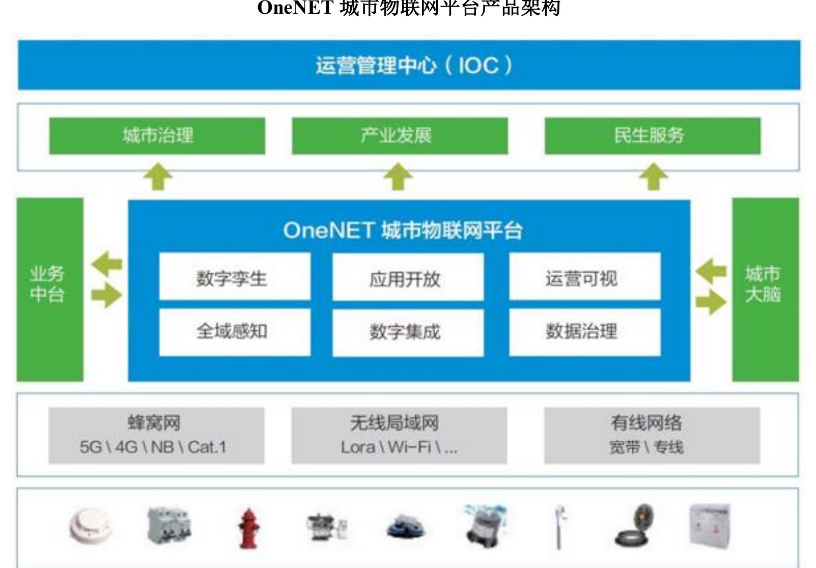 图表 61 2022年9月中国操作系统份额_第4页