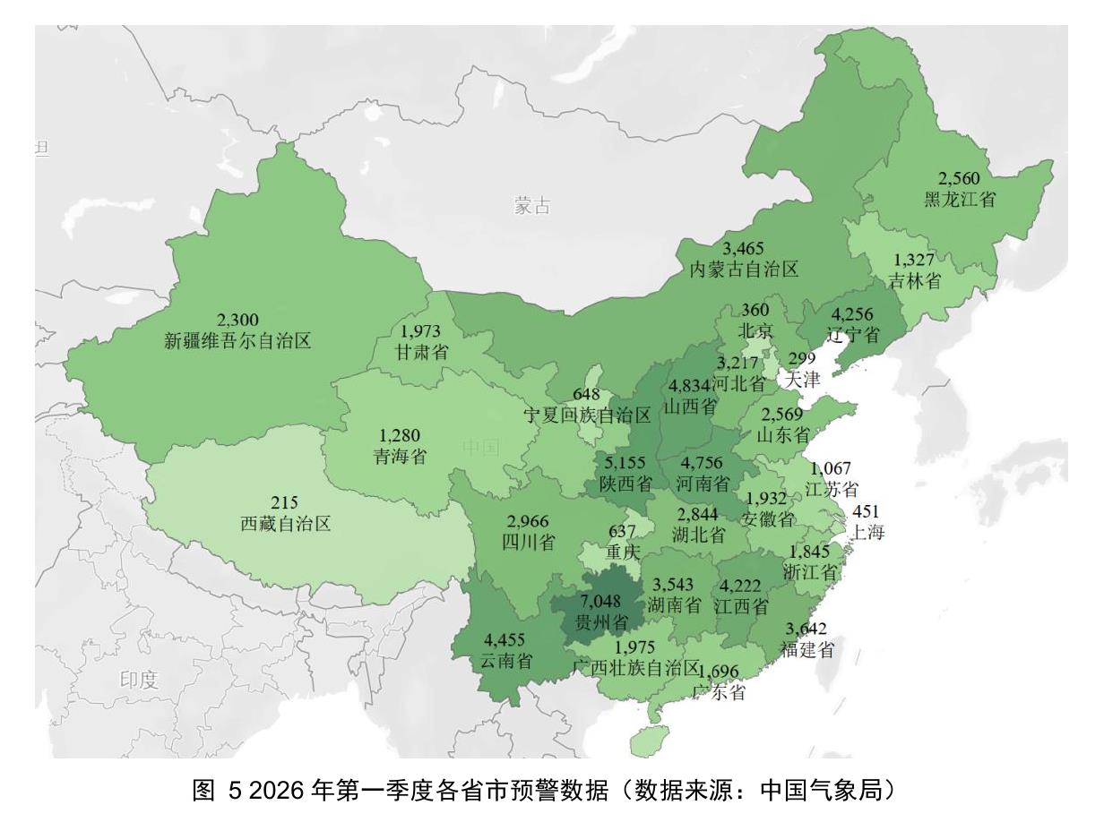 图52026年第一季度各省市预警数据（数据来源：中国气象局）