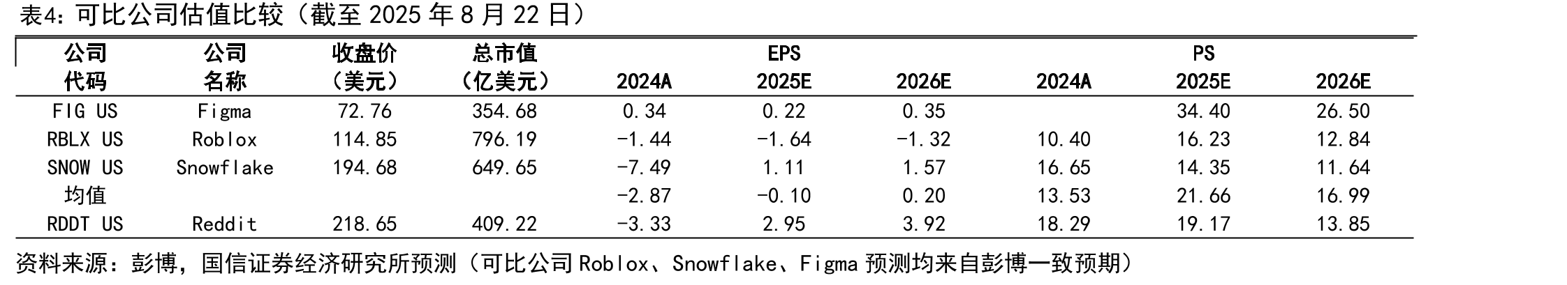 各平台美国单用户收入情况_第2页