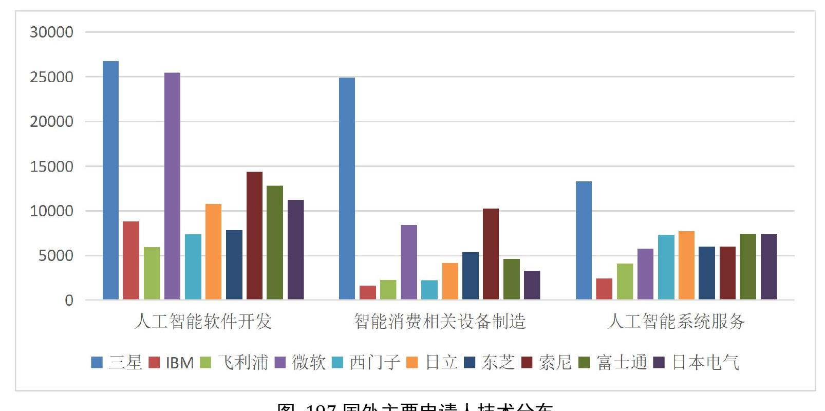 表49以申请人国别分析的控制力格局_第5页