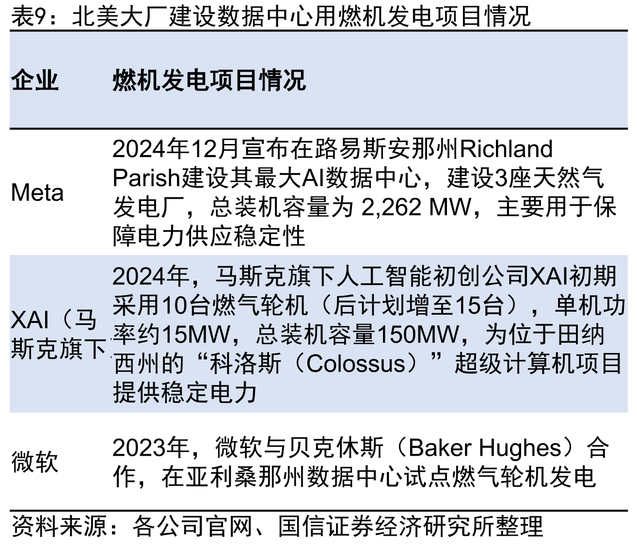 我国检测市场快速扩张，近10年CAGR为12.81%_第4页