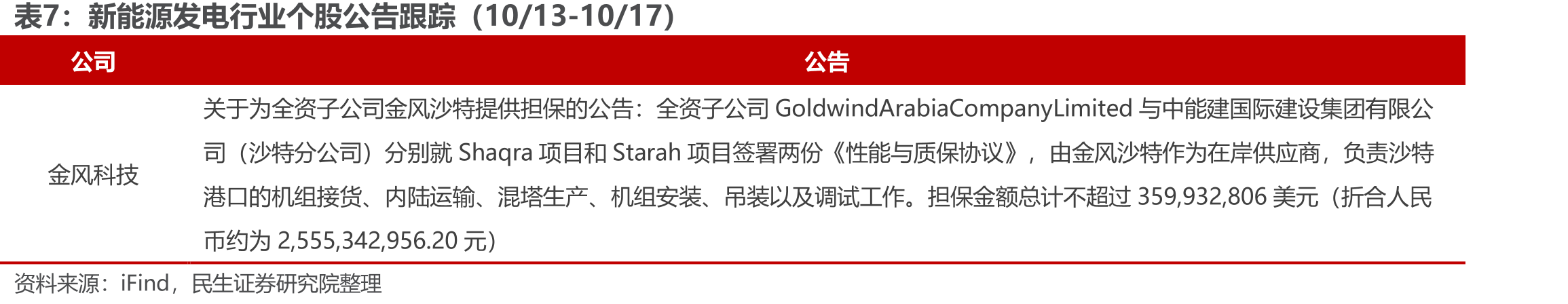 中国科学院金属研究所固态锂电池技术突破重点总结_第3页