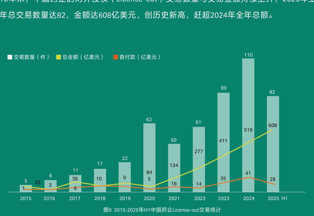 图9各区域政府联合建实验室（生物科技方向）情况_第5页