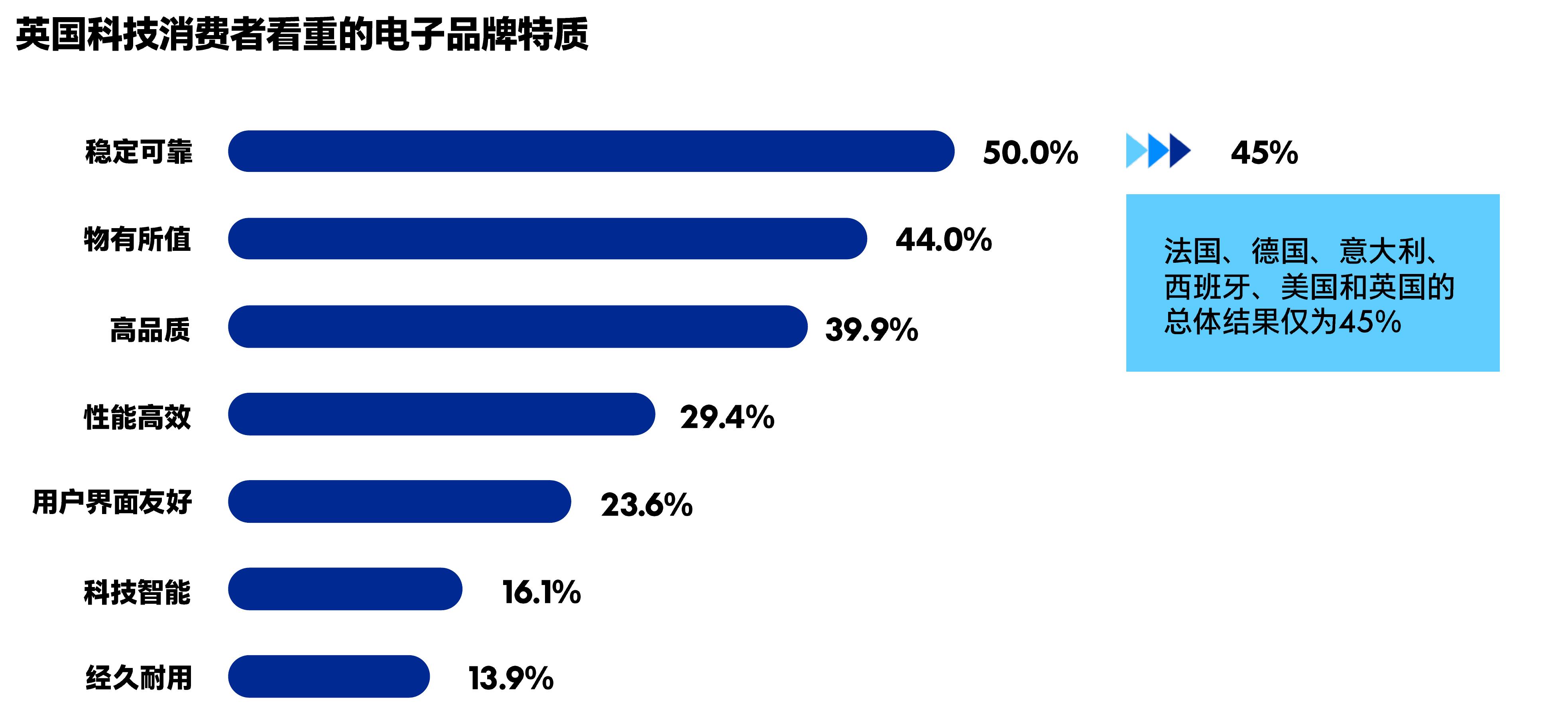 促使英国消费者购买服饰产品的主要因素_第3页