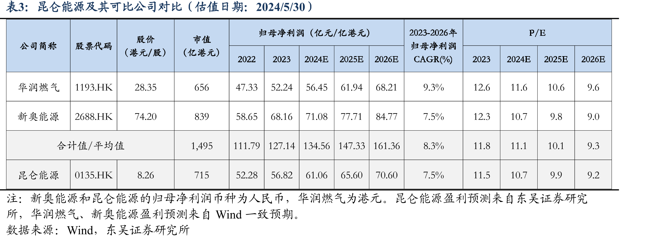 昆仑能源股权结构（截至2023年12月）_第2页