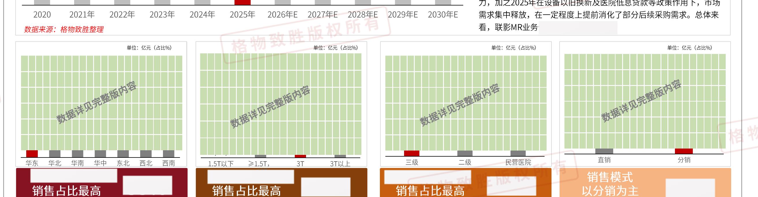 力，加之2025年在设备以旧换新及