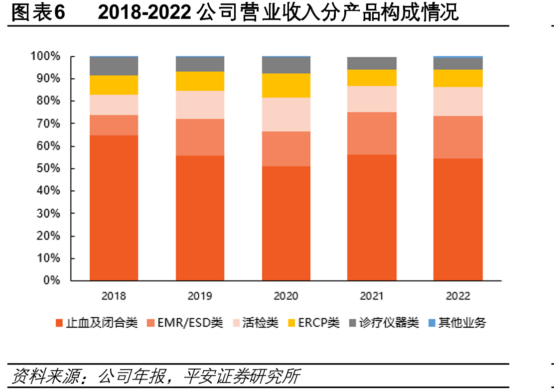 图表2安杰思股权结构示意图（截至2023/11/20）_第5页
