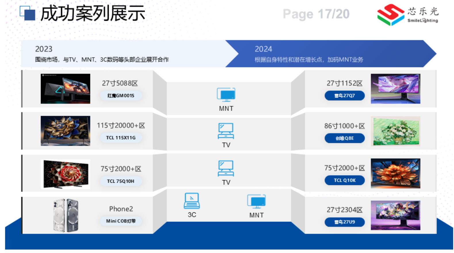 2021-2025年中国MiniLED显示器出货规模_第5页