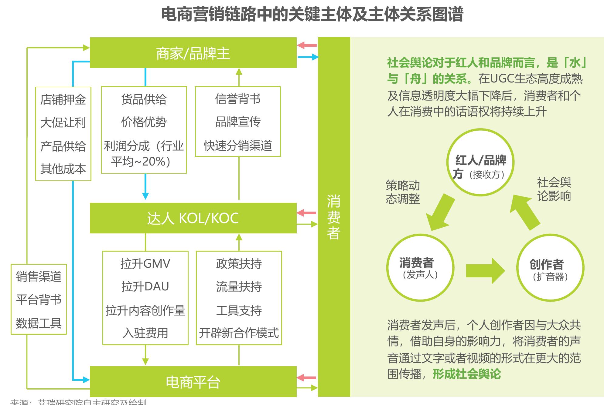 2018-2025e中国网络广告及电商广告市场规模_第2页