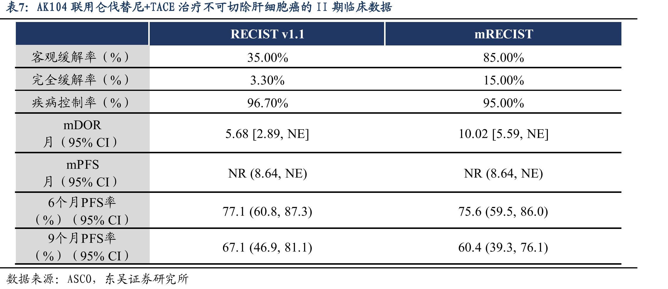 AK112安全性良好_第4页