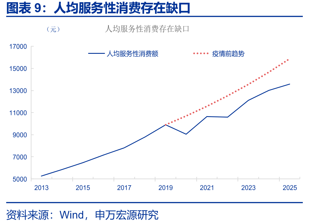 国务院办公厅关于印发《加快培育服务消费新增长点工作方案》的通知_第4页