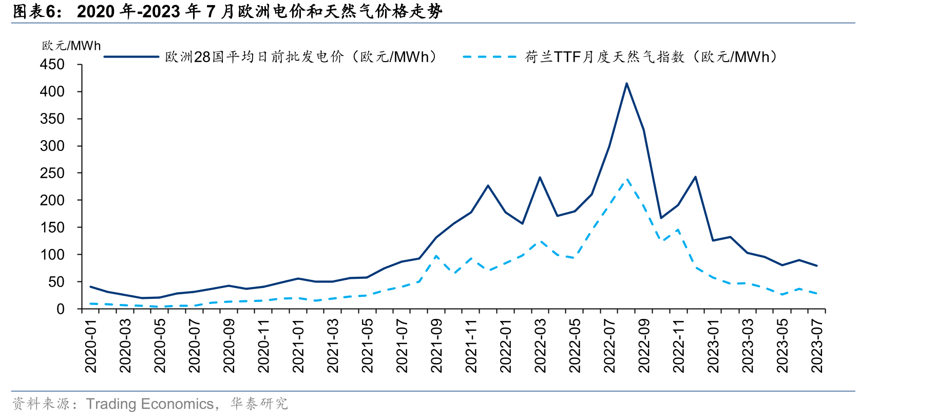 截止2022年4月澳洲VPP累计数量_第5页