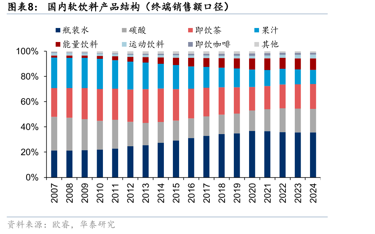 日本功能性食品饮料主要功能成分排名（截至24H1）_第4页