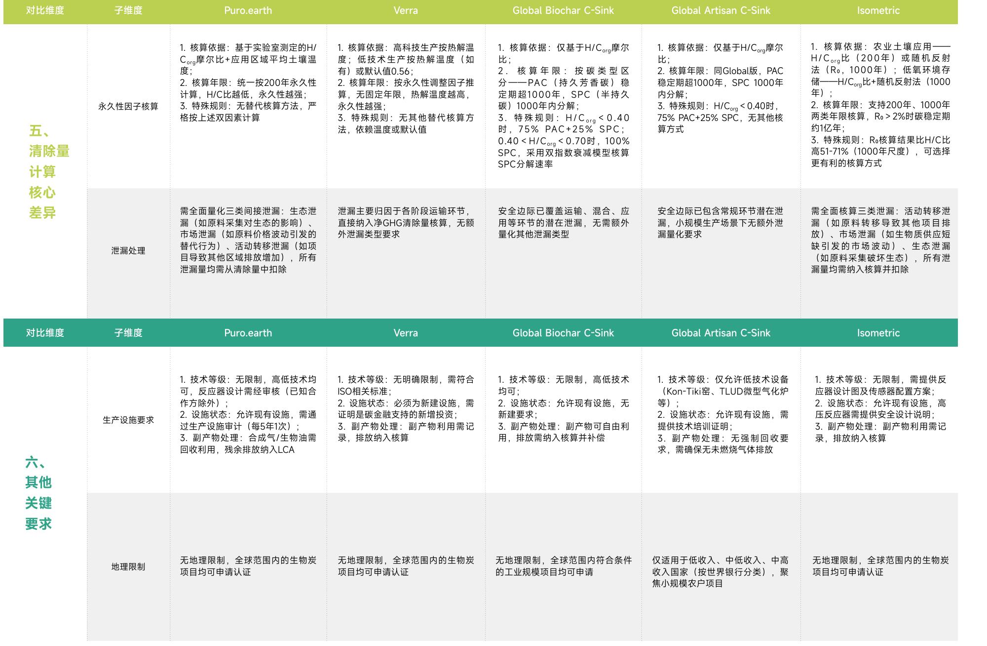 焦小规模农户项目