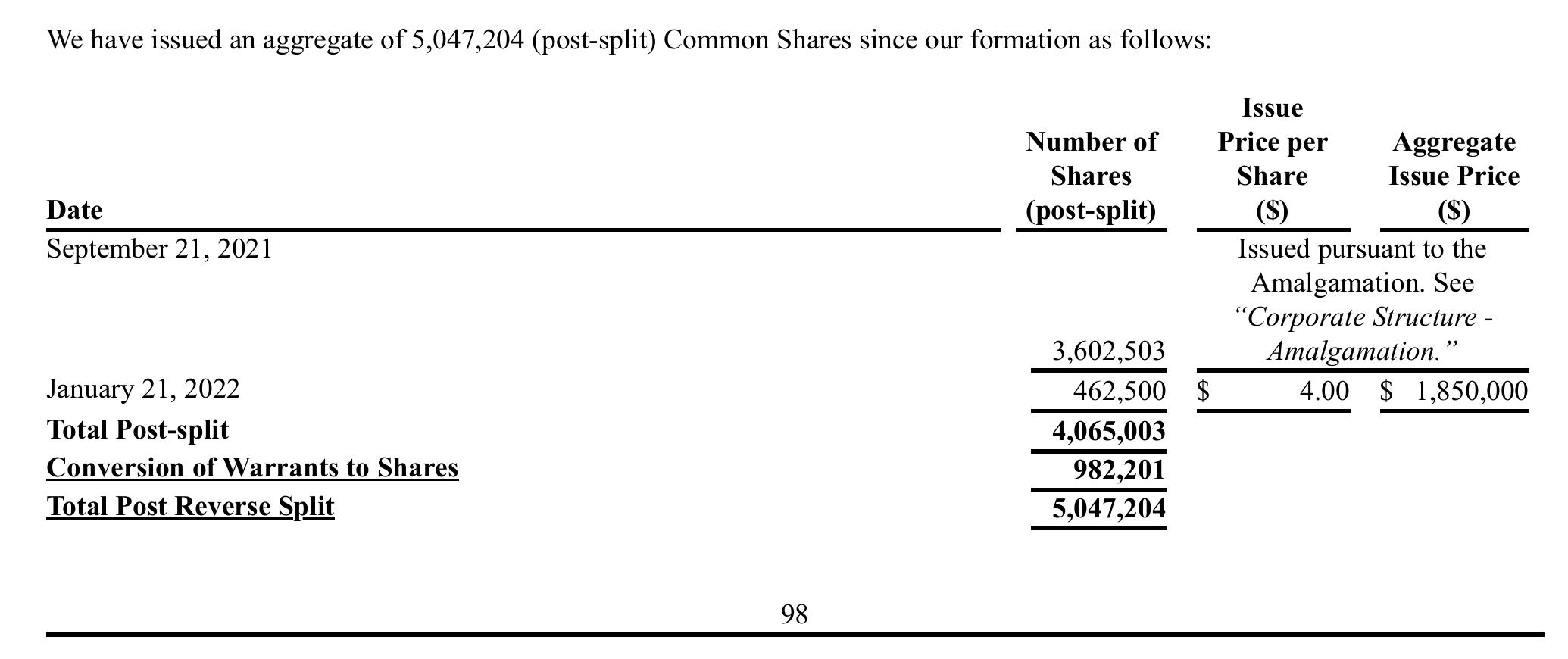 Figure： Summary of Related Party Transactions for Fiscal Years Ended September 30, 2025, 2024, and 2023_第2页