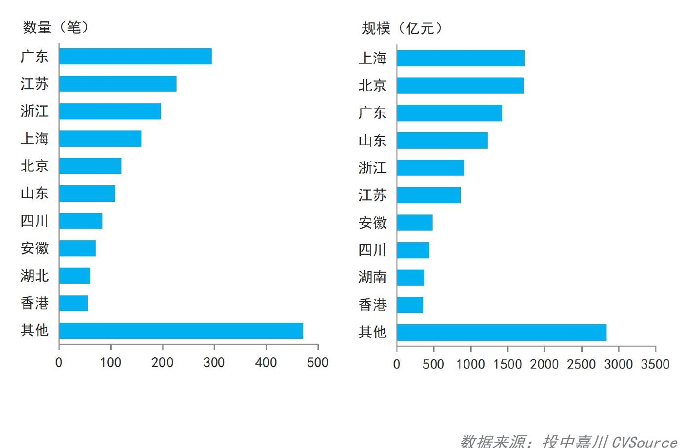 表2：2025年中国境内完成并购案例T0P10_第4页