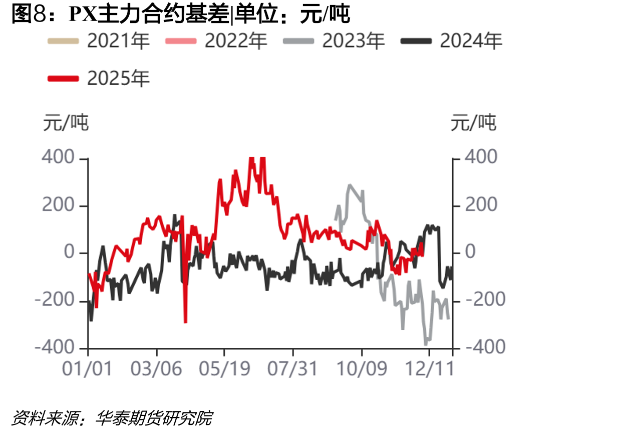 韩国STDP选择性歧化利润_第3页