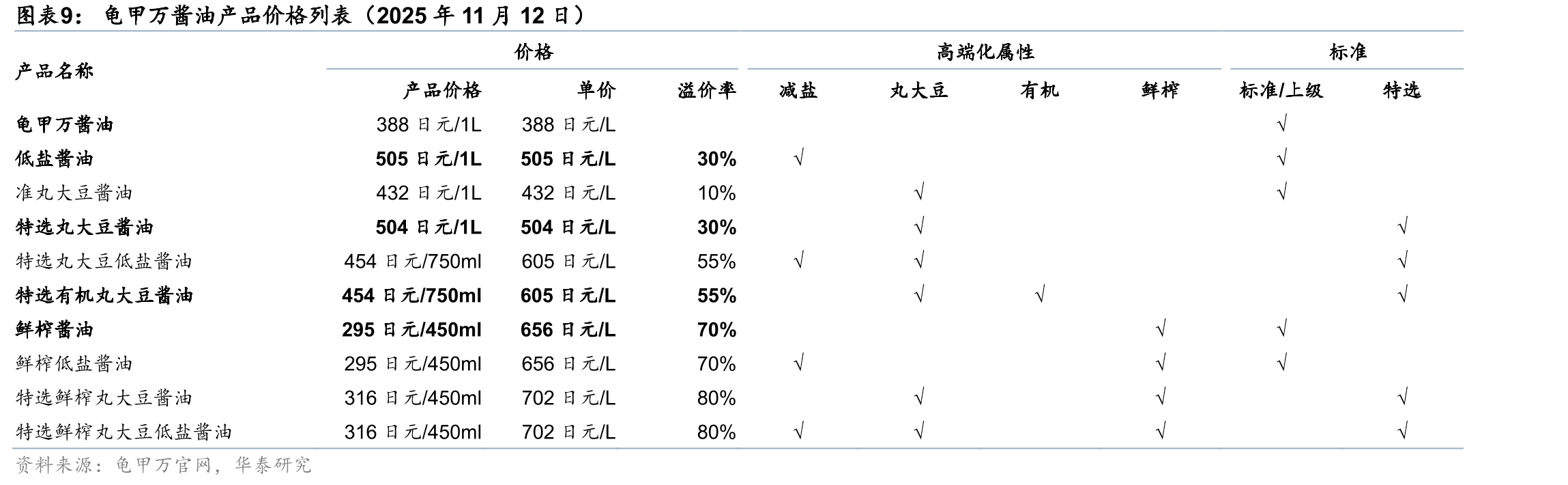 海天位于2024年中国消费者首选品牌榜单第四_第3页