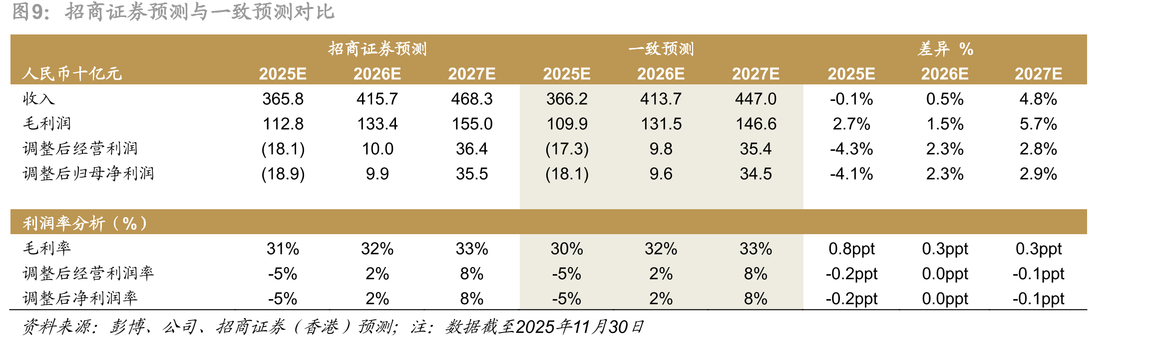 分部加总（SOTP）估值_第2页