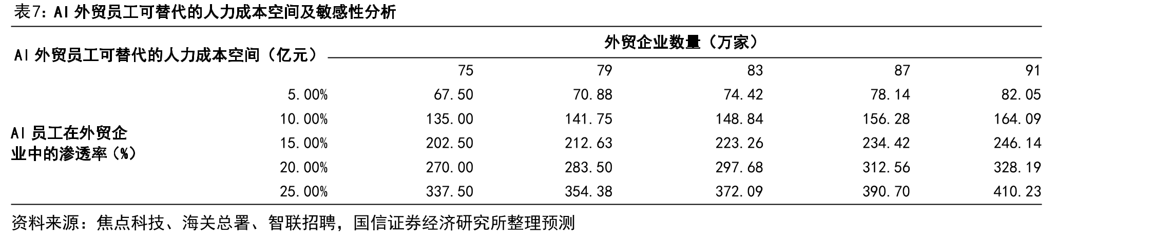 焦点科技历史沿革_第3页