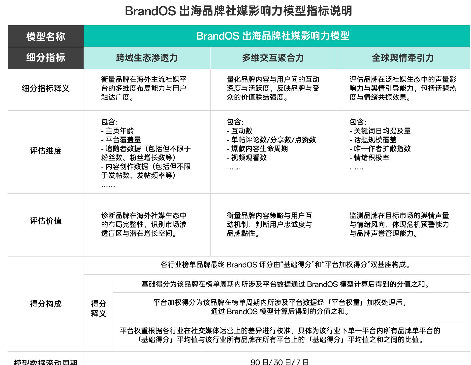 2025Q4BrandOS出海品牌社媒影响力榜单汽车类TOP20_第2页