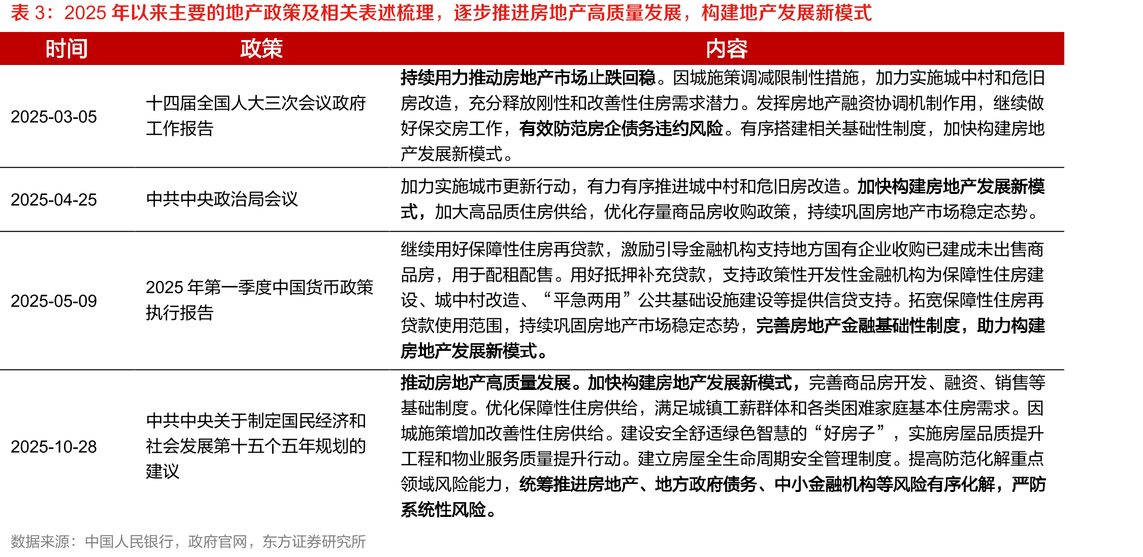截至25H1上市银行阶段三资产vs.不良（%），多数银行不良认定审慎_第5页