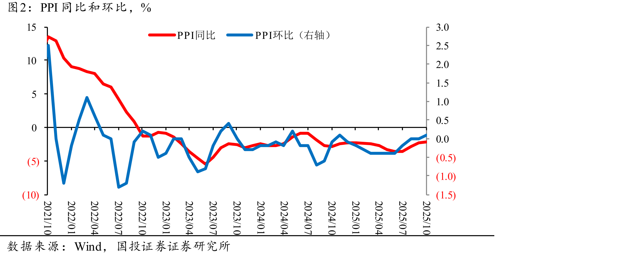美国10年期TIPS和通胀预期，%_第5页