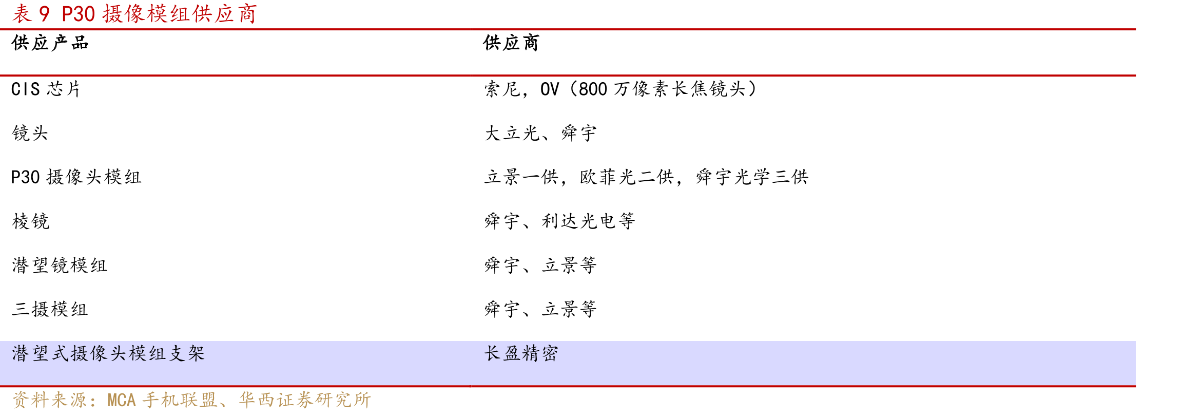 图59豪威医疗产品应用场景_第2页