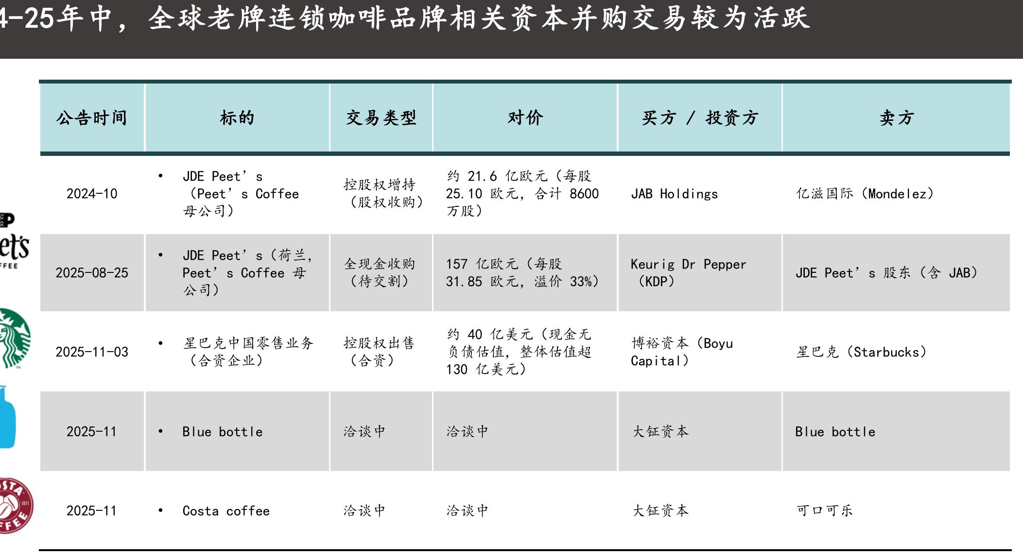 瑞幸咖啡门店扩张态势图一—2025新开万店_第2页