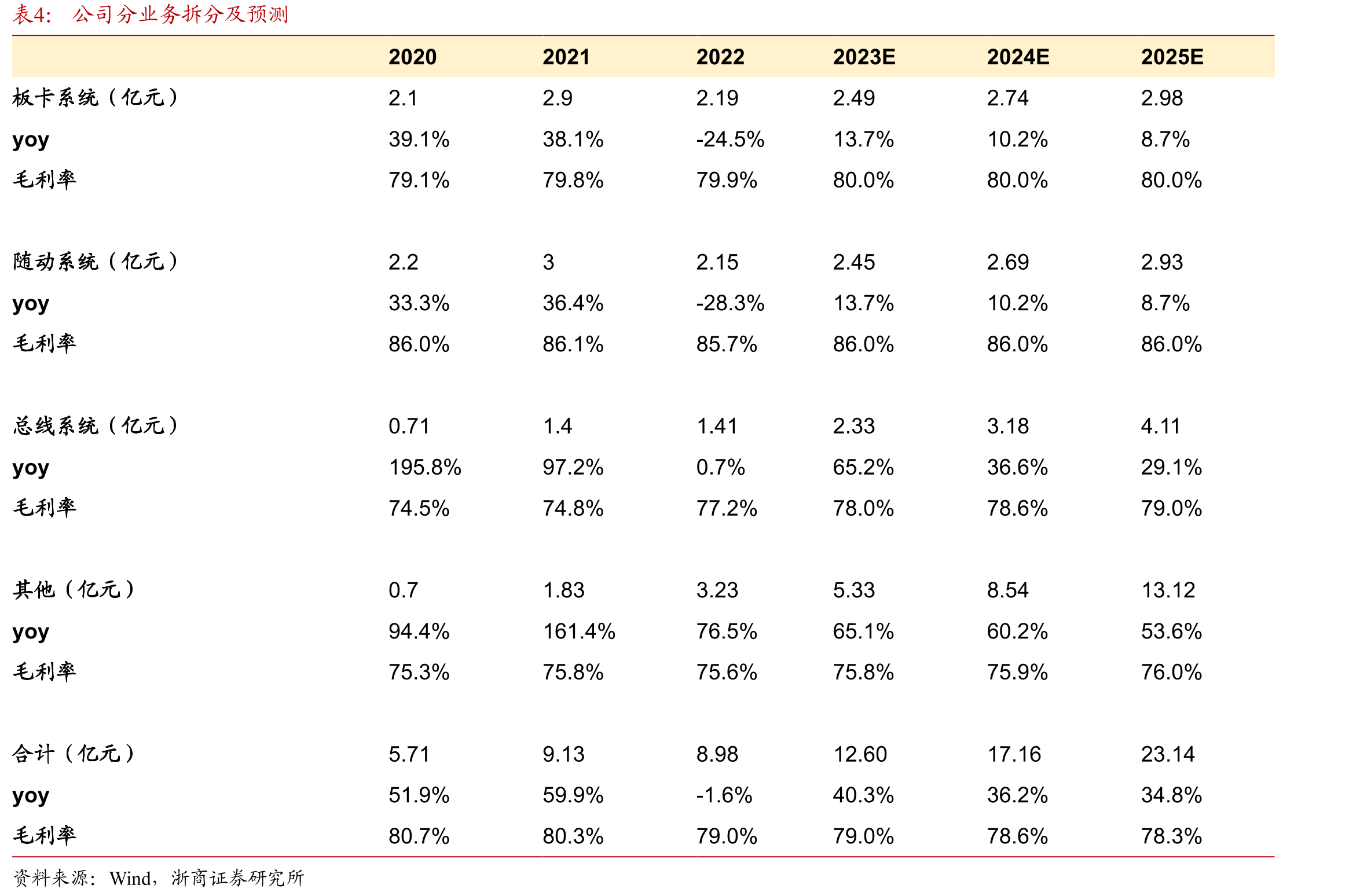 2023年5月金属切割机床产量同比1.9%_第3页
