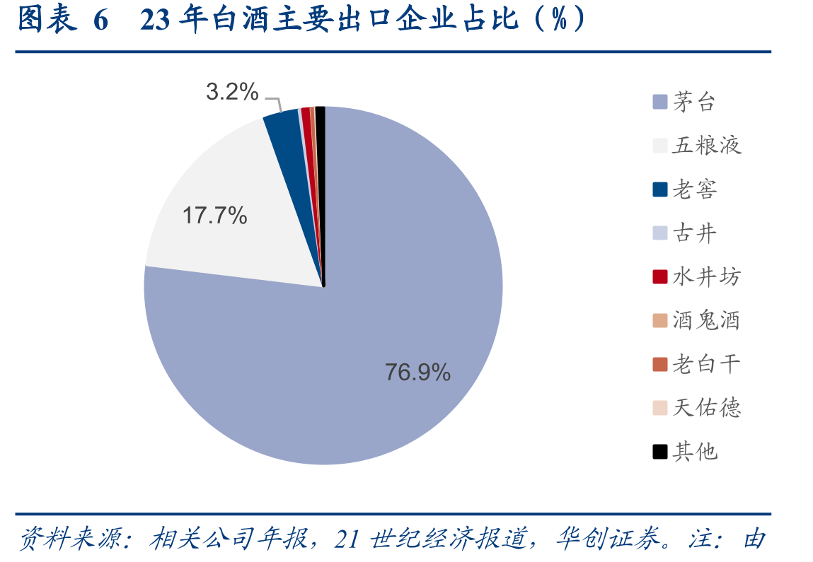 图表1623年我国酒企收入居同业前列（亿美元）_第5页