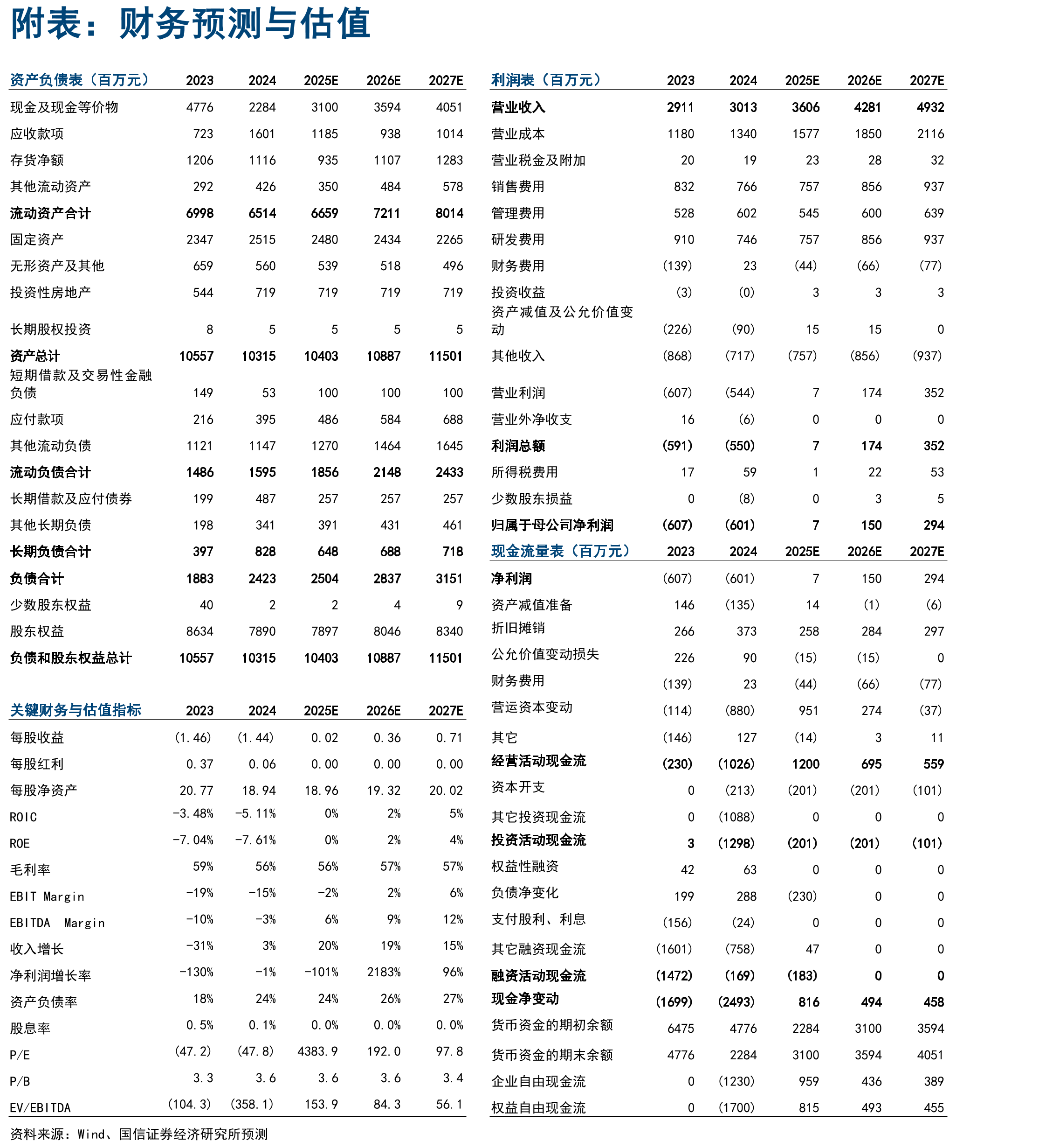 基因测序技术与上游测序仪发展史_第2页