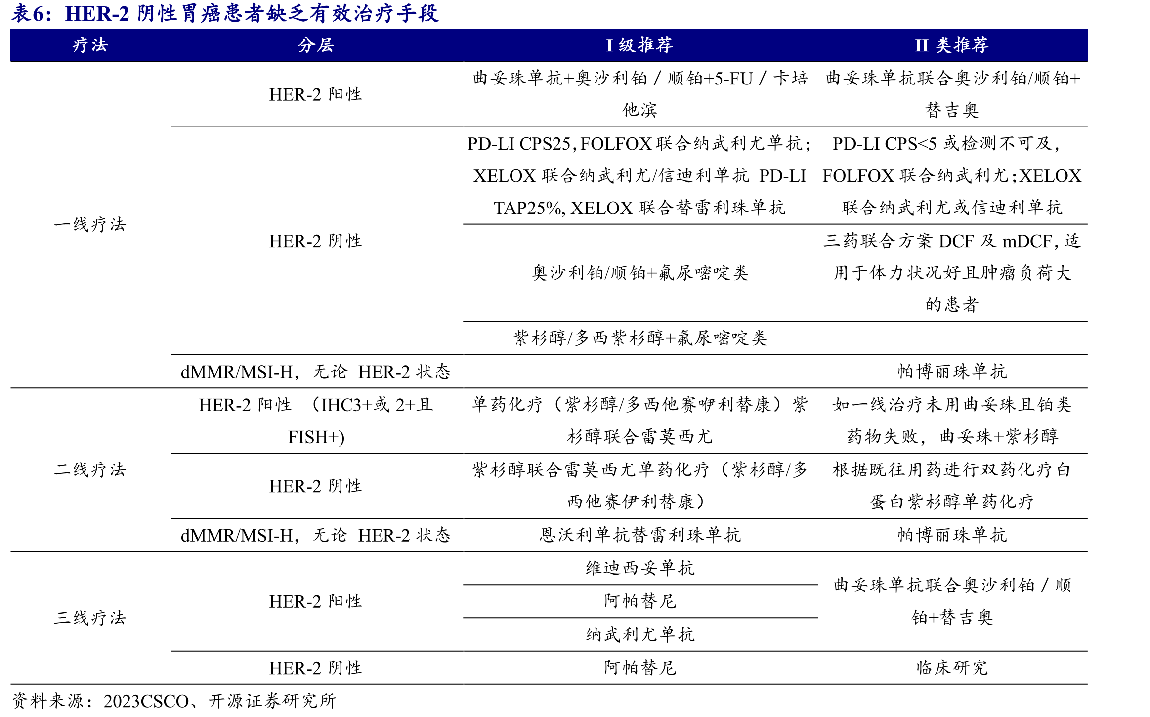 维替索妥尤单抗针对复发及转移性宫颈癌国内已提交BLA_第5页