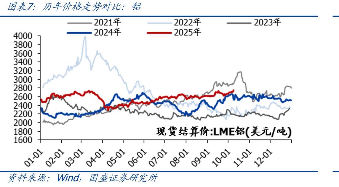 A股股市资金面动向跟踪（单位：亿元）_第4页