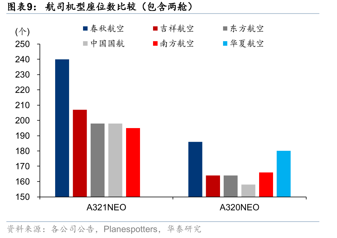 石家庄机场市场份额（2026年6月座位数口径）_第2页