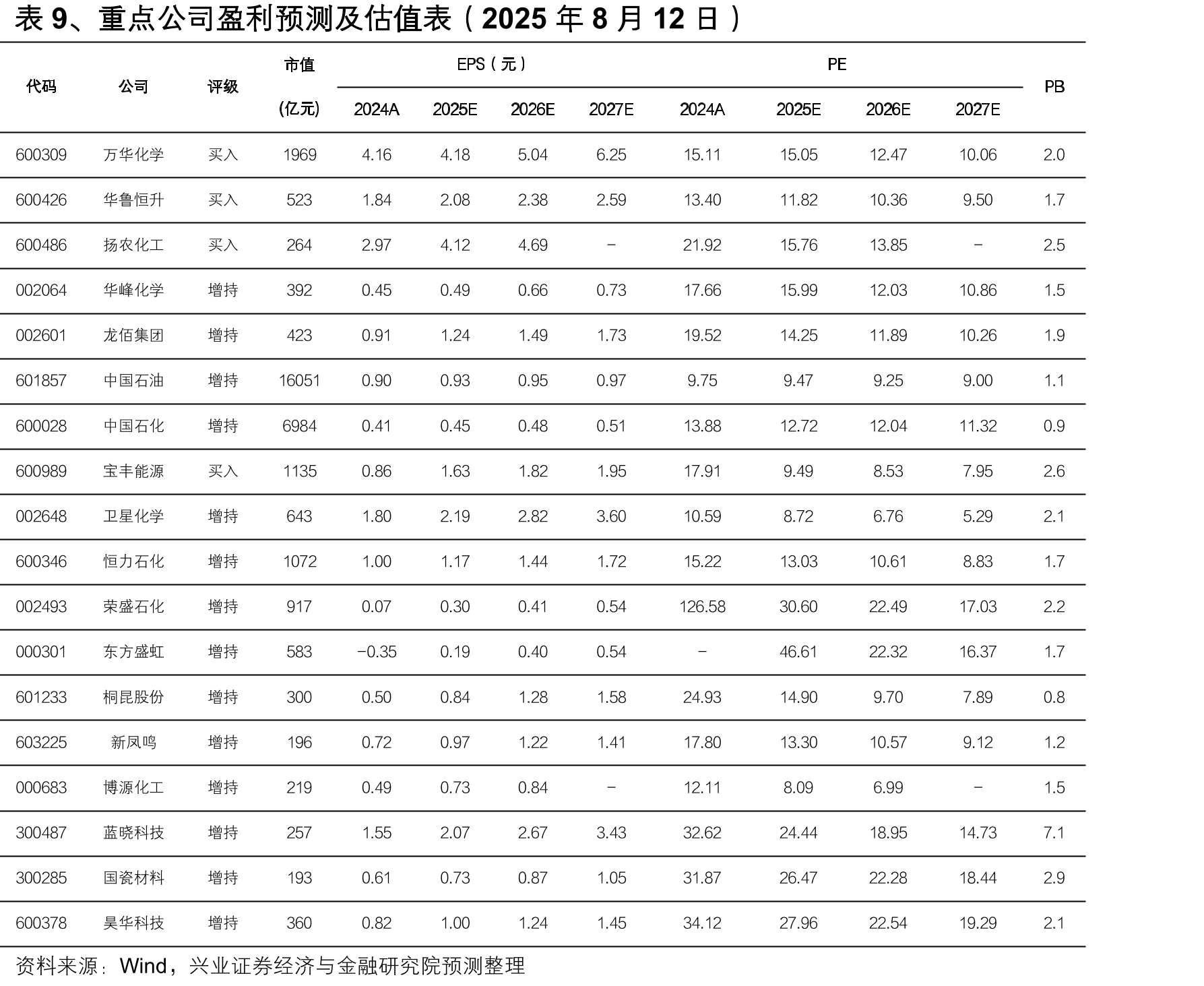 表3、国家部委组织开展企业座谈会情况部分梳理_第3页