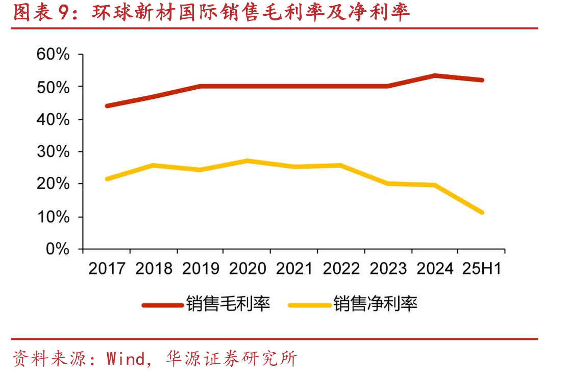 全球珠光颜料市场规模及同比增速_第2页