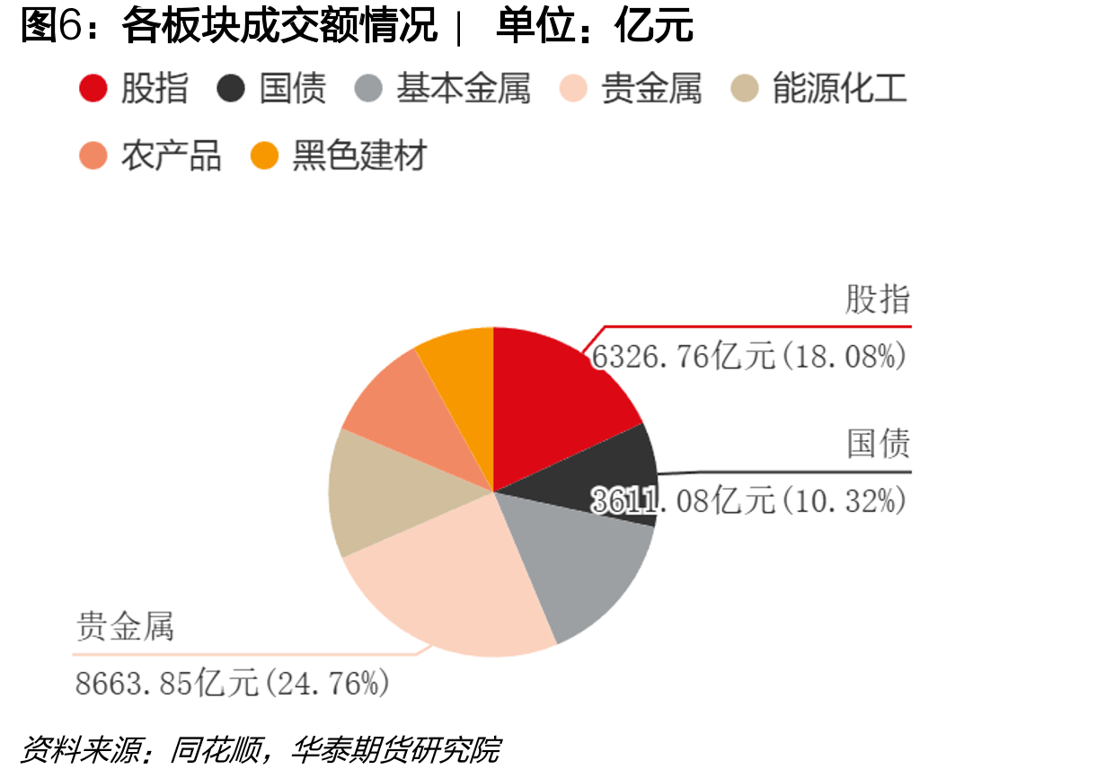 农产品板块主要品种前20名净持仓占比走势|单_第5页