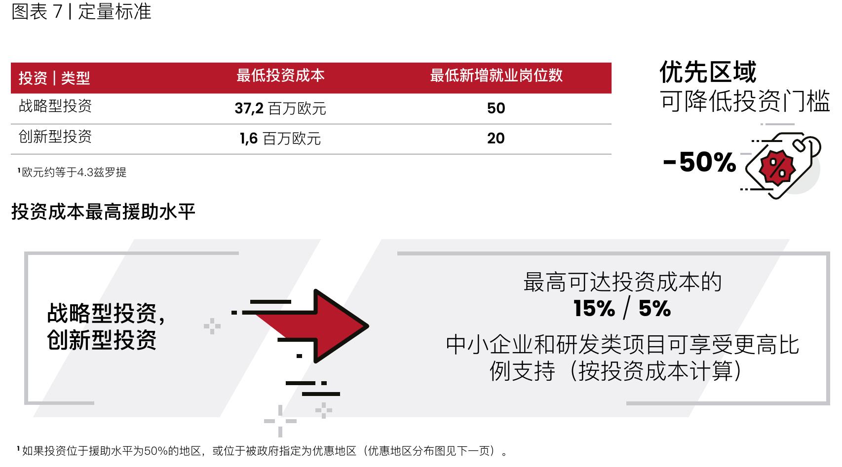 地图丨波兰各地区2022-2027年度最高援助水平（大型企业）_第5页