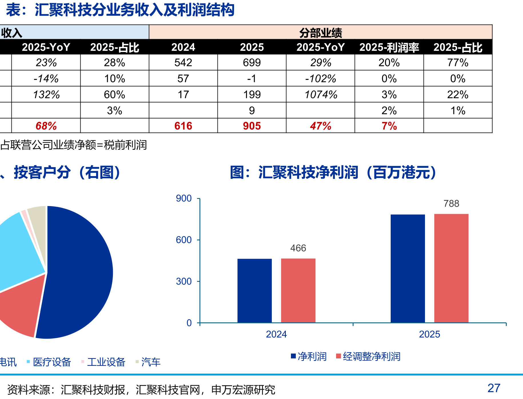 光连接器产业链相关标的梳理_第3页