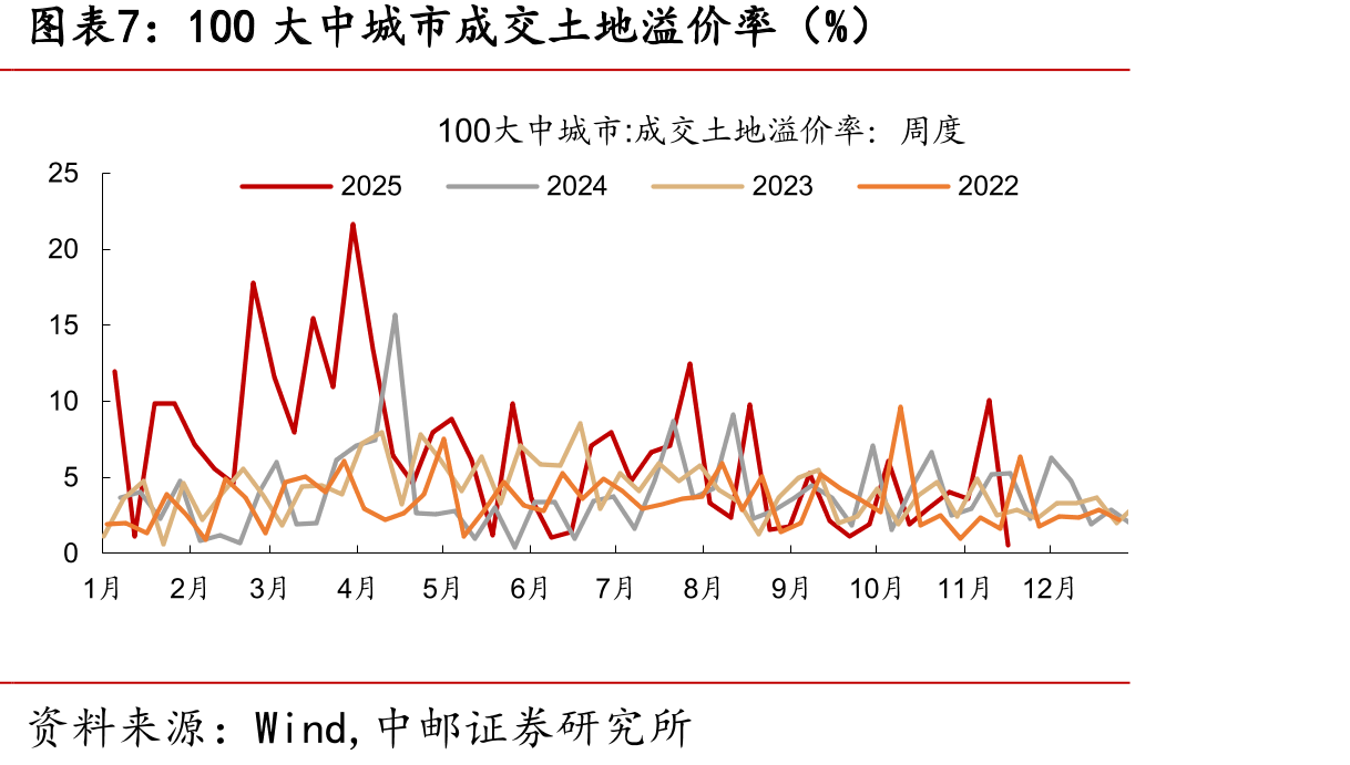 100大中城市成交土地占地面积（万平方米）_第4页