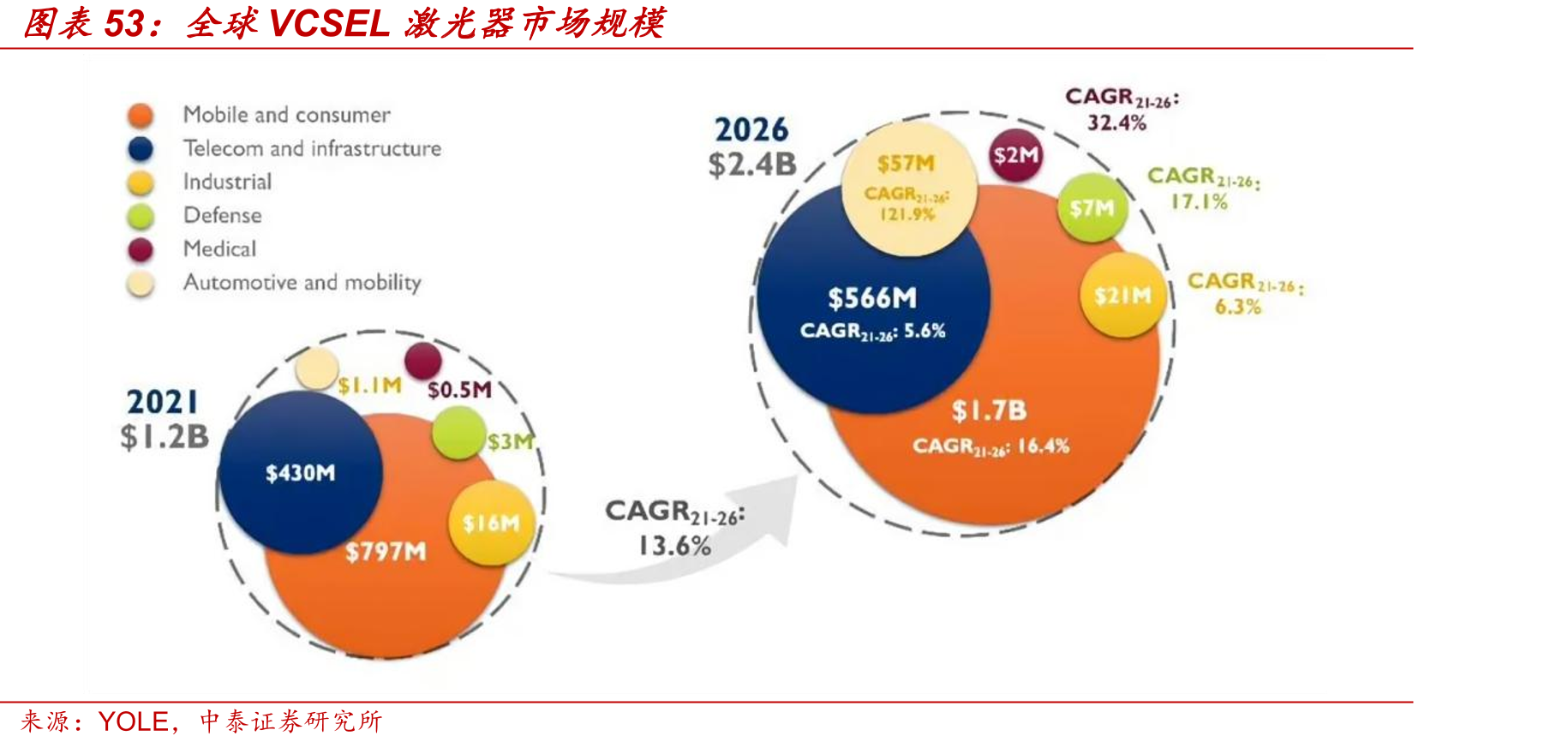 全球VCSEL激光器市场规模